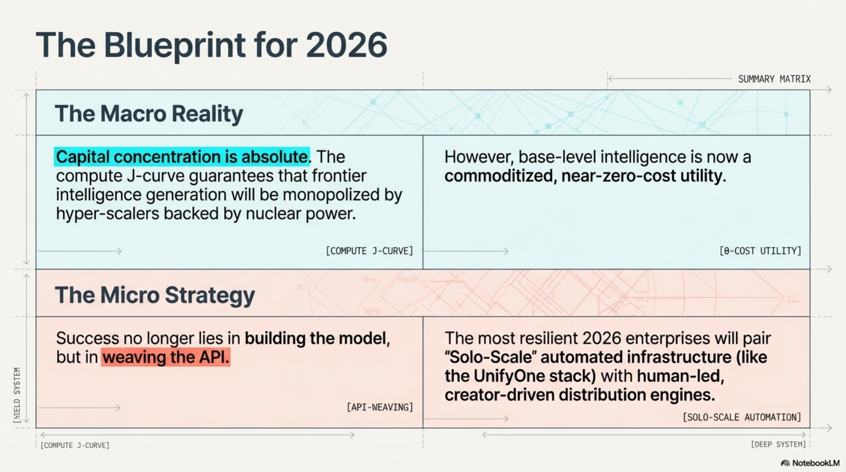 The Blueprint for 2026 — Macro Reality and Micro Strategy