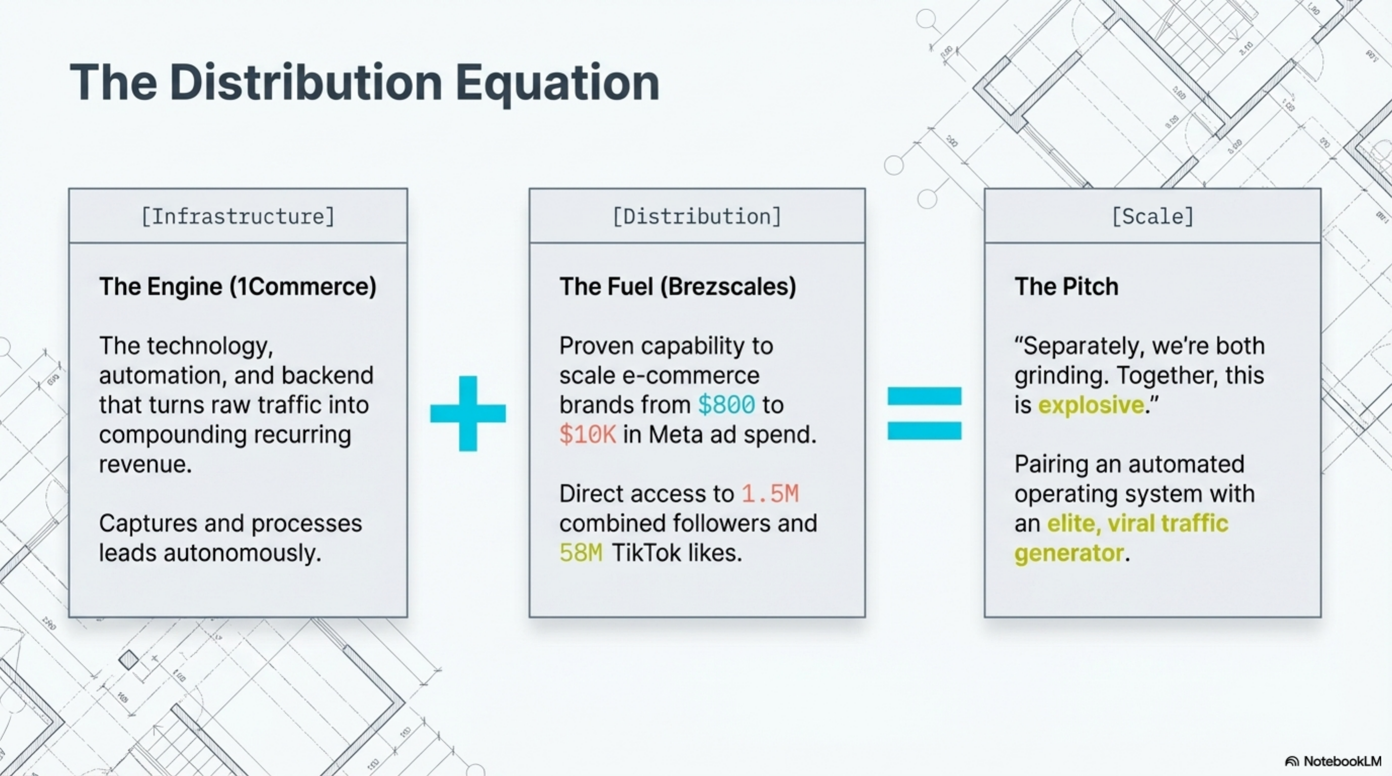 The Distribution Equation — Infrastructure + Distribution = Scale