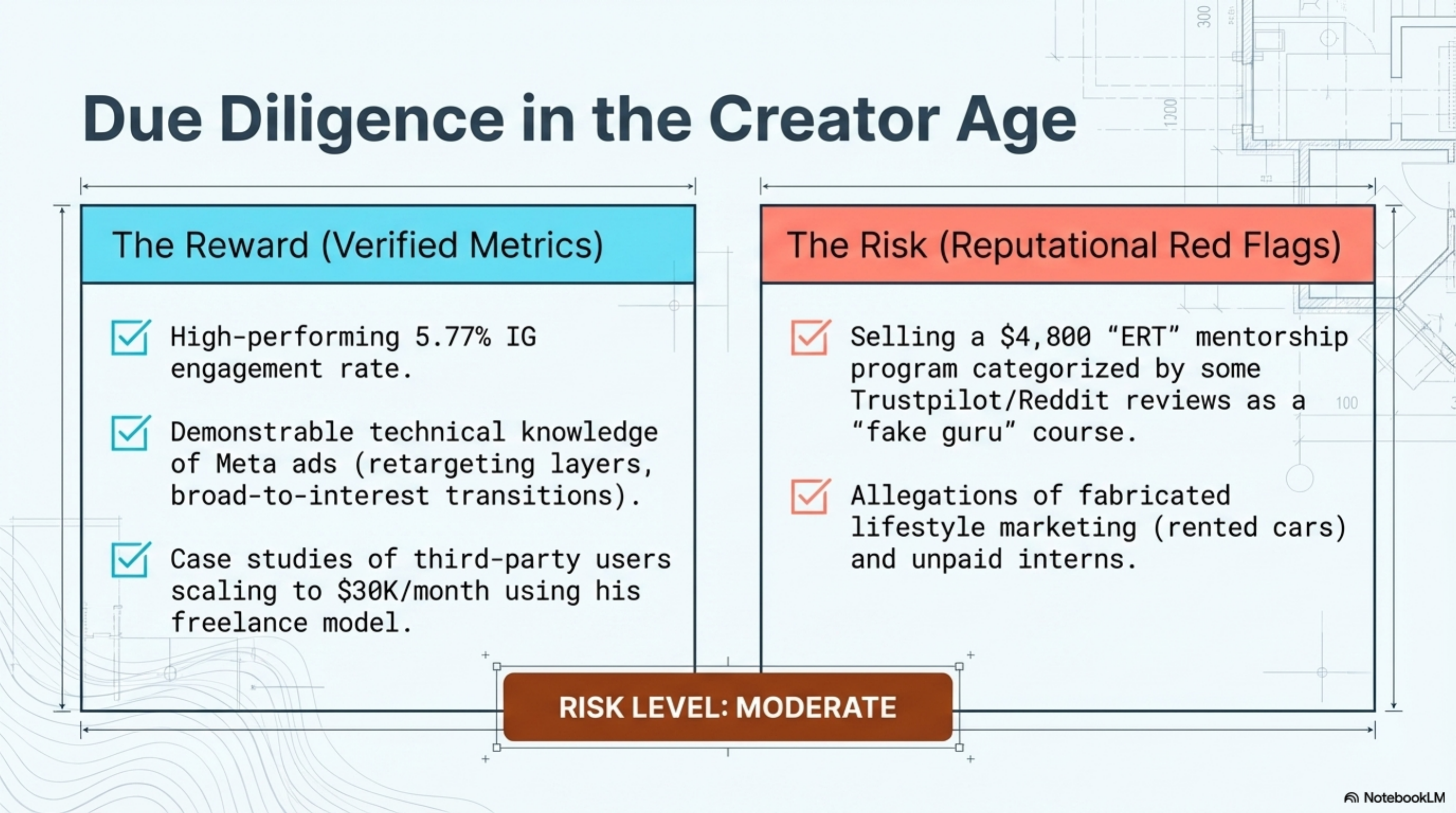 Due Diligence in the Creator Age
