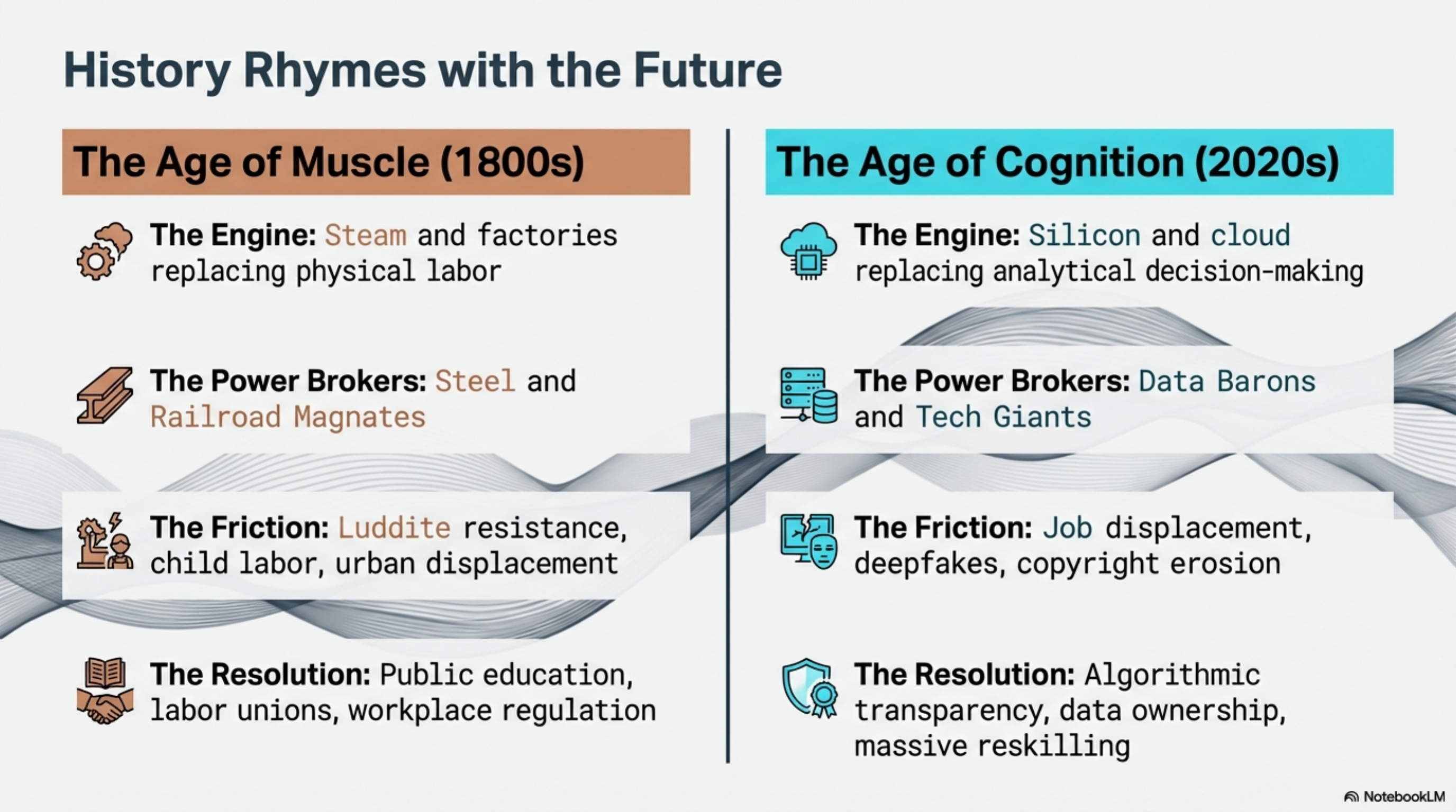 History Rhymes with the Future — Age of Muscle vs Age of Cognition