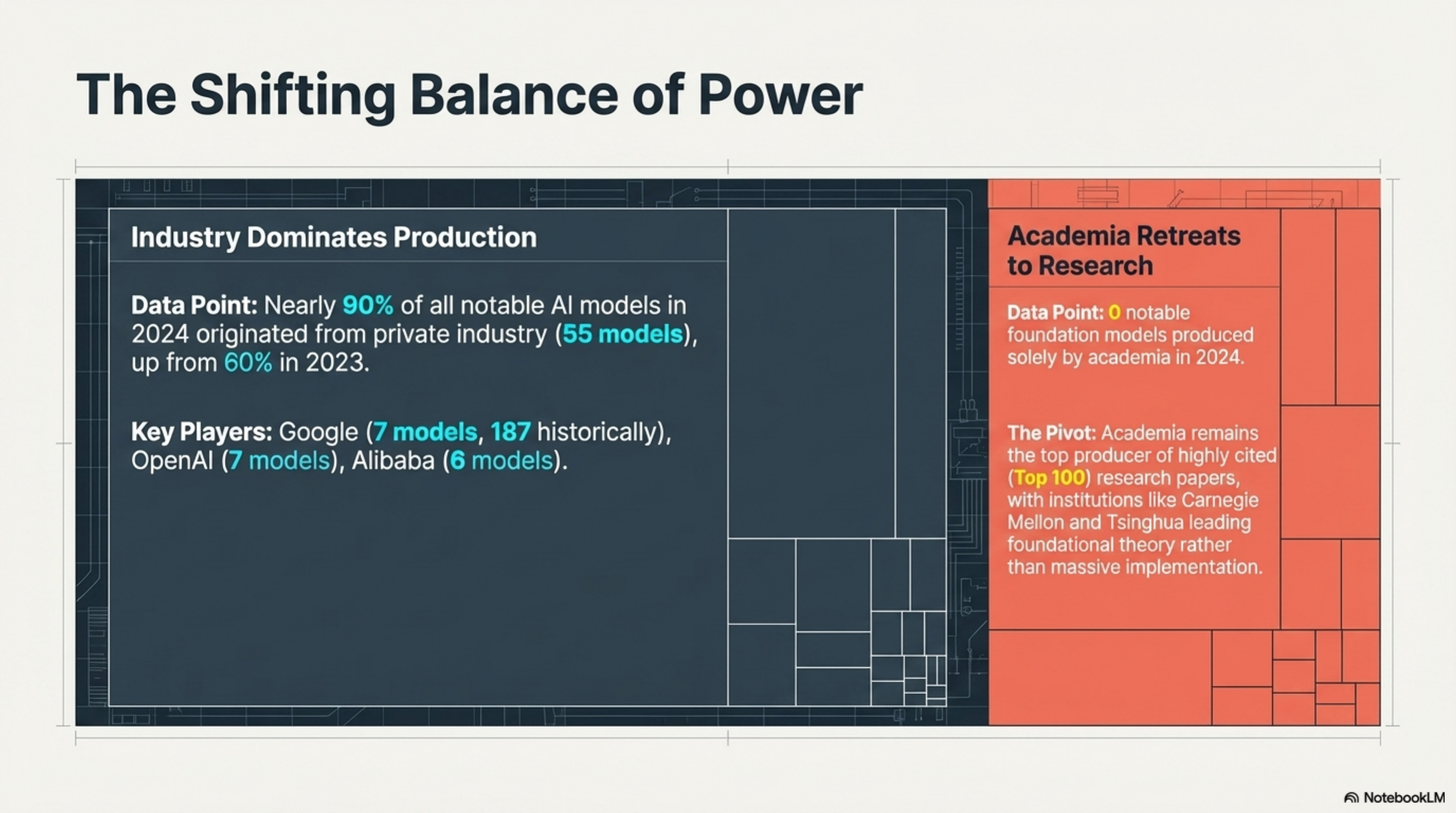 Shifting Balance of Power — Industry vs Academia