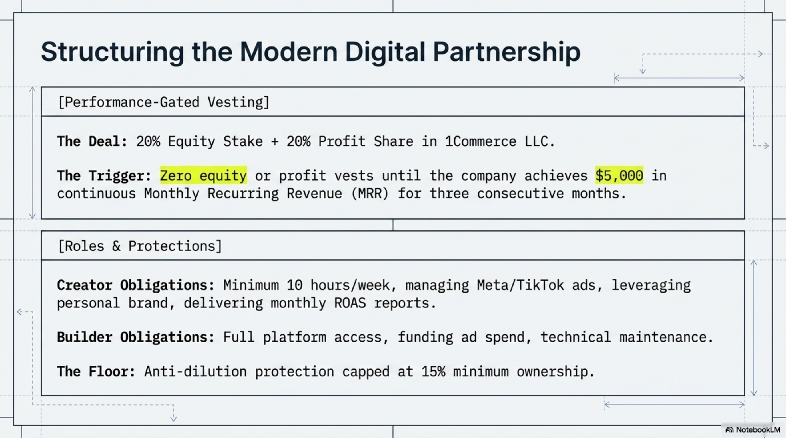 Structuring the Modern Digital Partnership